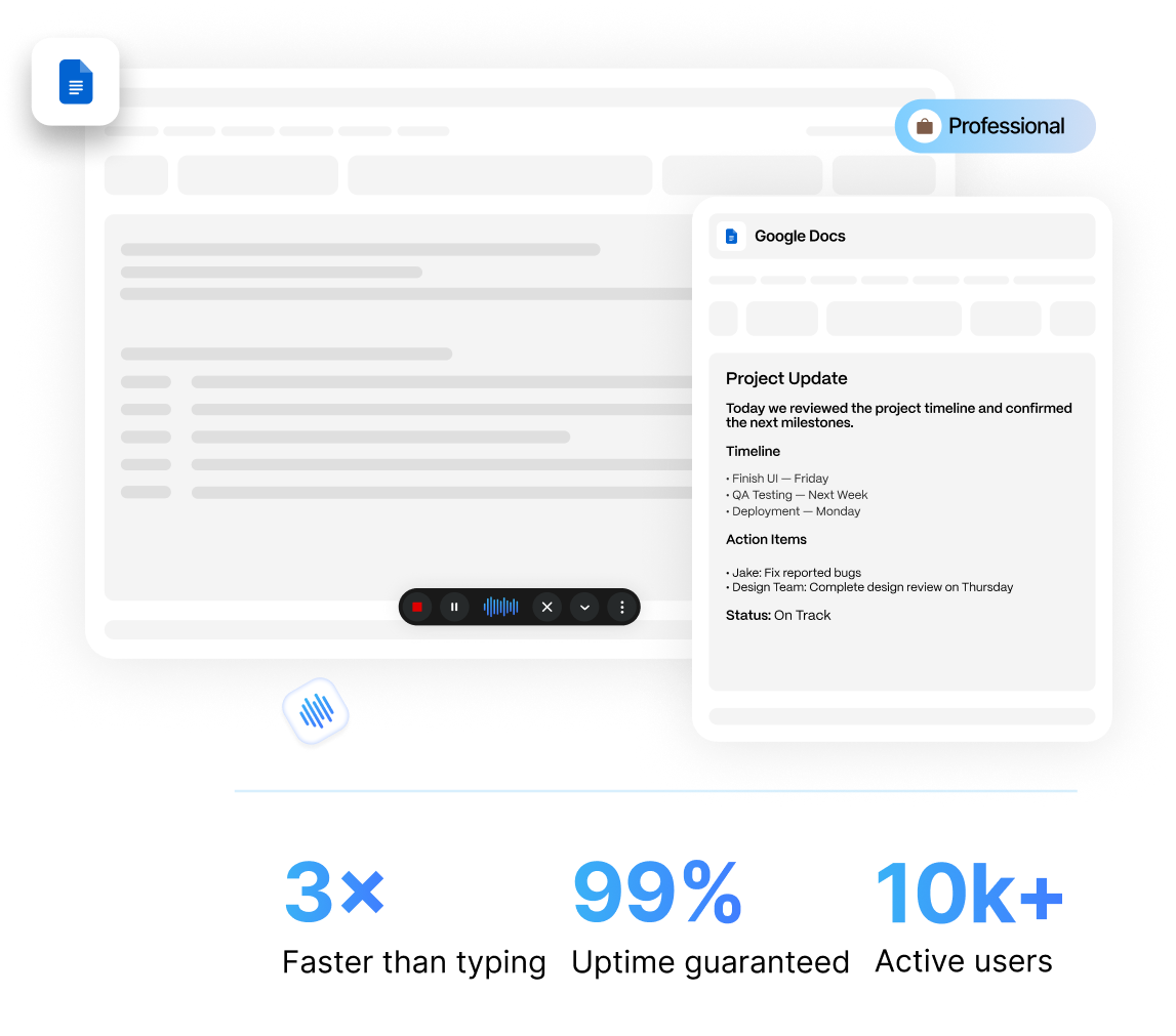 Voice typing into Google Docs with Zero Typing AI: 3× faster than typing, 99% uptime, 10k+ active users